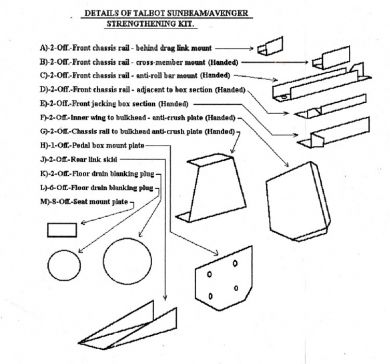 BODY STRENGTHENING KIT